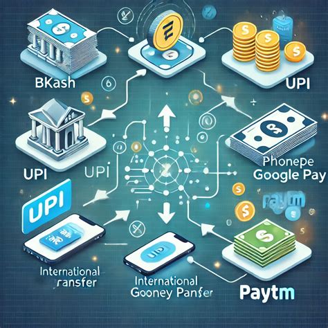 bKash to UPI Transfer: Send Money to PhonePe, Google Pay & Paytm Easily | INR to BDT | BDT to ...