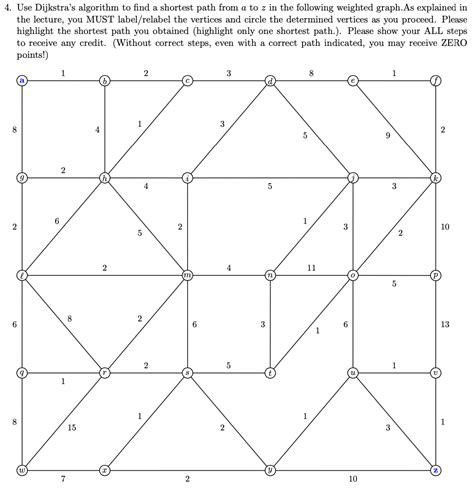 Image result for Dijkstra Algorithm