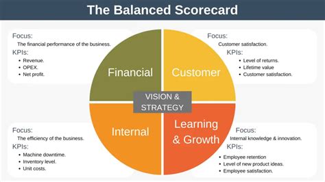 Netcare 911 Balanced Scorecard 的图像结果