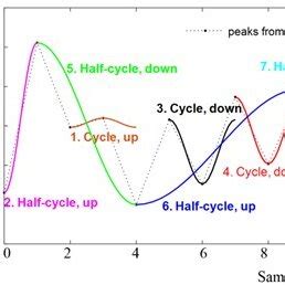 Image result for MATLAB Software Precipitation