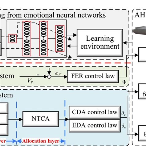 Image result for Controlled Diagram Example