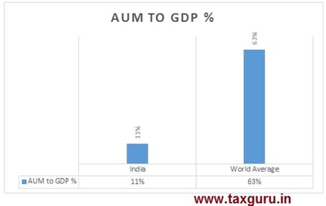 CAMS IPO- Key Aspects to Consider Before Investing