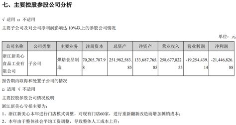 麦趣尔净利润近三年逐年下滑 盈利能力落后于同行