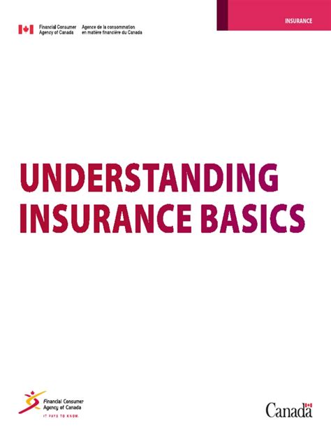 Image result for Basic Insurance Concepts