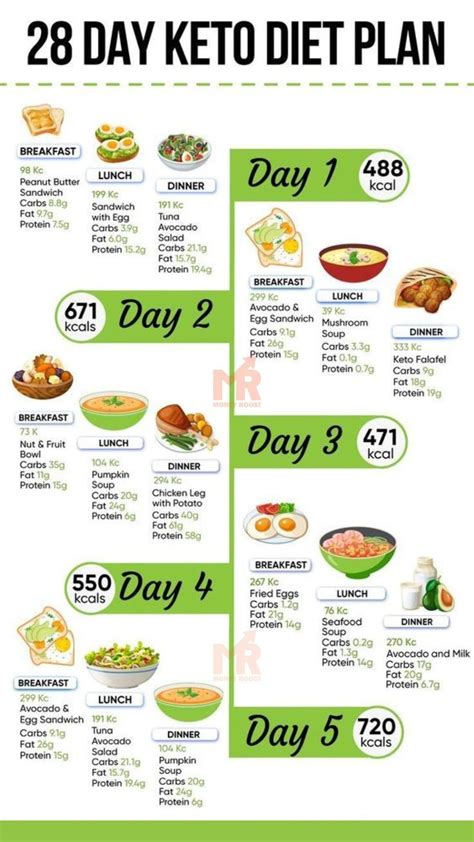 28 day keto diete plan for lose your weight – Artofit