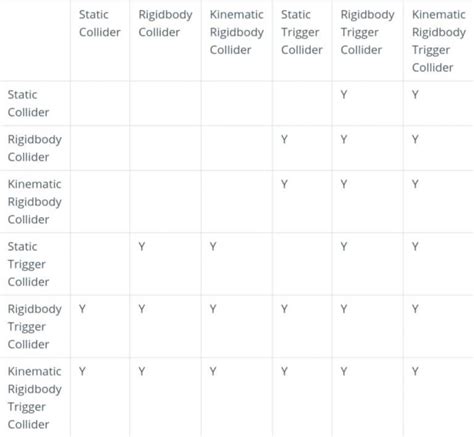 Image result for Unity Change Text Color When an Object Collide It