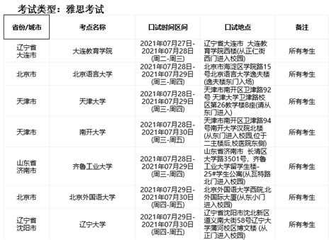 扬州有考点取消雅思考试；7月31日雅思考试口语安排已出！_调整