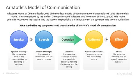 Communication Triangle Model 的图像结果