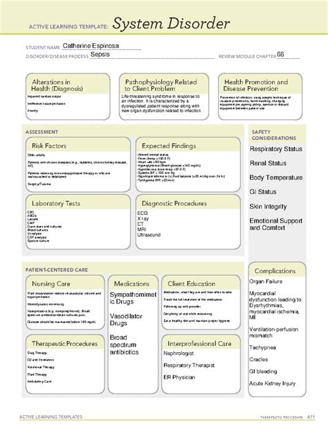 ATI System disorder Template Heart-Failure - ACTIVE LEARNING TEMPLATES ...