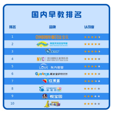 中国十大网页排行榜_十大国内外旅游网站排行(2)_中国排行网
