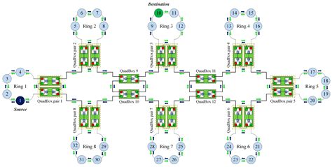 A Novel Dual Separate Paths (DSP) Algorithm Providing Fault-Tolerant ...