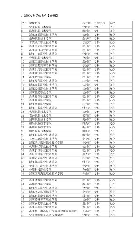 浙江省本科大学排行榜，浙江一本大学有哪些以及分数线？