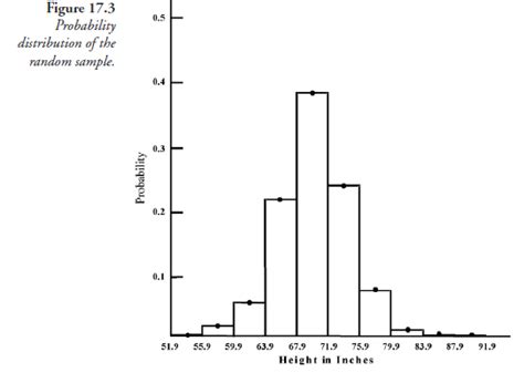 Frequency Distribution Probability 的图像结果