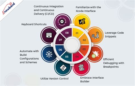Tutorial iOS App Development Xcode 的图像结果