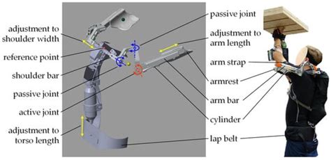 A Novel Approach to Simulating Realistic Exoskeleton Behavior in ...