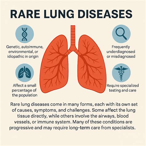 Lung Conditions