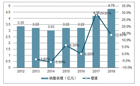 2018年全球3D打印产业竞争格局与发展趋势分析 工业级金属增材制造设备是未来_行业研究报告 - 前瞻网