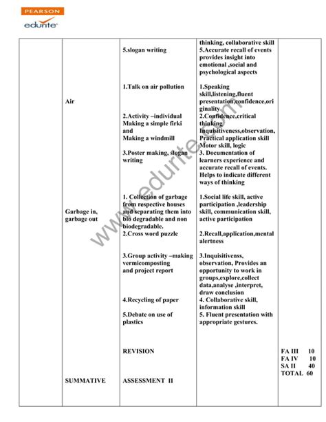 Image result for CBSE Class 6 Science Syllabus