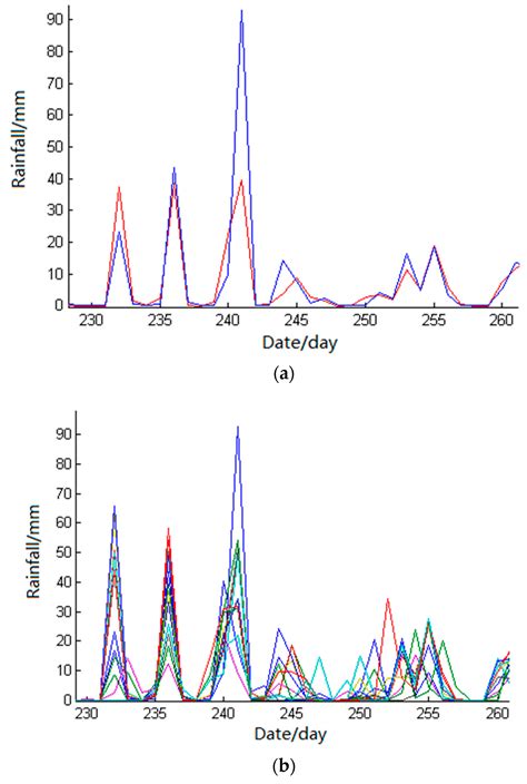 Research on the Data-Driven Quality Control Method of Hydrological Time ...