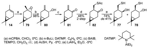 Monoterpene Thiols: Synthesis and Modifications for Obtaining ...