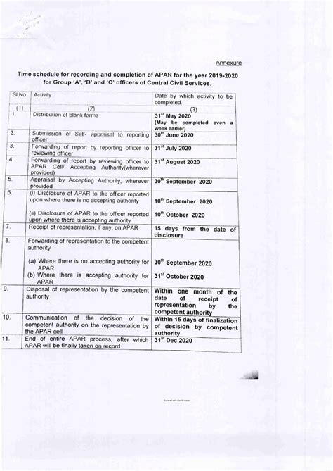 Extension of timelines for reporting of APAR for the year 2019-2020 in ...