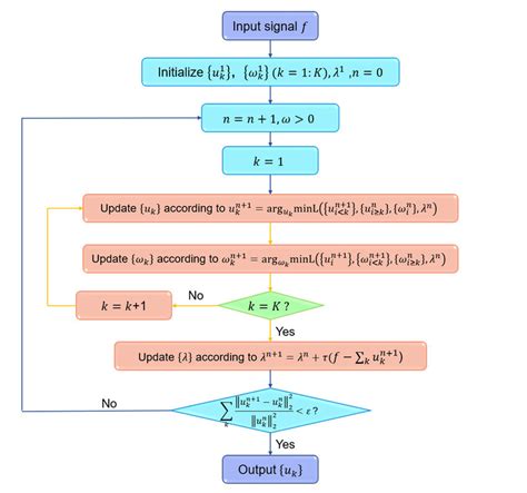 VMD Tutorial MD Analysis 的图像结果