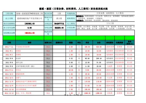 水费标准 - 杭州萧山供水有限公司