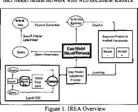 Intelligent Agent System 的图像结果