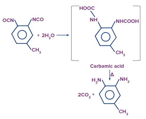Condensation Polymers: Definition, Examples, Bakelite & Monomers ...