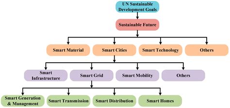 From Time-Series to Hybrid Models: Advancements in Short-Term Load ...
