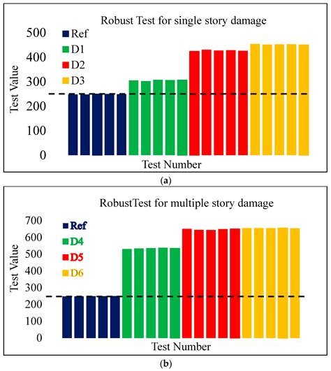 Statistical Subspace-Based Damage Detection and Jerk Energy ...