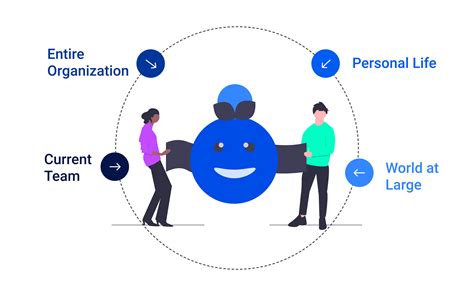 Agile Methodology Process 的图像结果