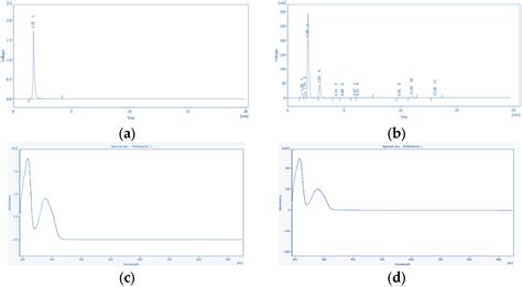 Optimizing Extraction Polarity for Multifunctional Bioactivities and ...