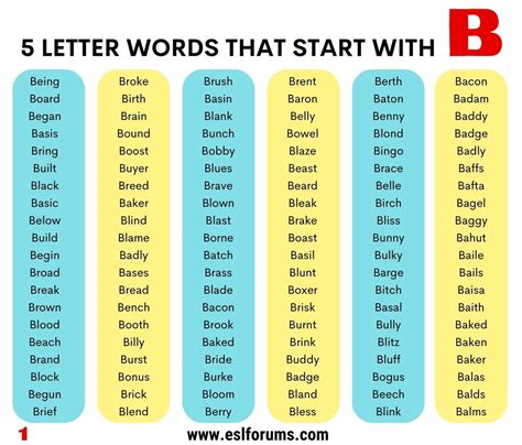 5 Letter Words that Start with B: 1000+ Useful Words and Examples - ESL ...
