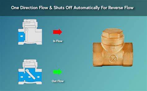 RN Forged Brass Non Return Check Valve 1/2 Inches (15mm) Horizontal ...