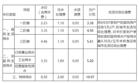 2019年第一批中央水利发展资金安排表（湘财农指2018年117号附件）-岳阳县政府网
