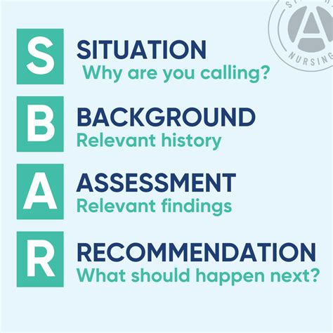 How to use SBAR Communication - Straight A Nursing
