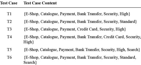 Image result for Test Case Algorithm