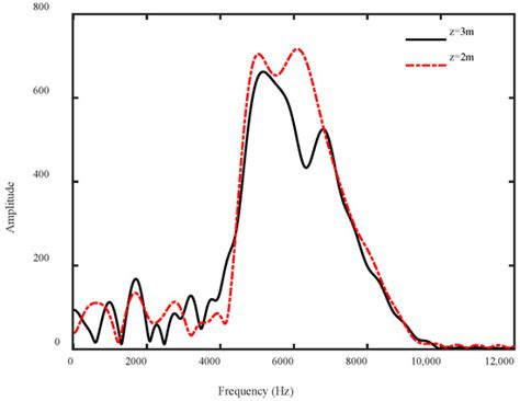 A Borehole Acoustic Calculation Approach with Gas Hydrate Saturation ...