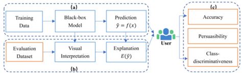 Towards a Reliable Evaluation of Local Interpretation Methods