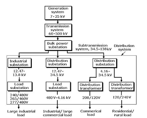 Power Distribution System 的图像结果