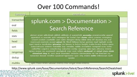 Image result for Splunk Courses