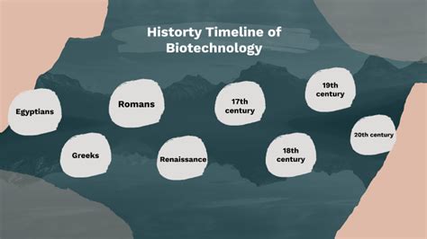 Ancient Biotechnology 的图像结果