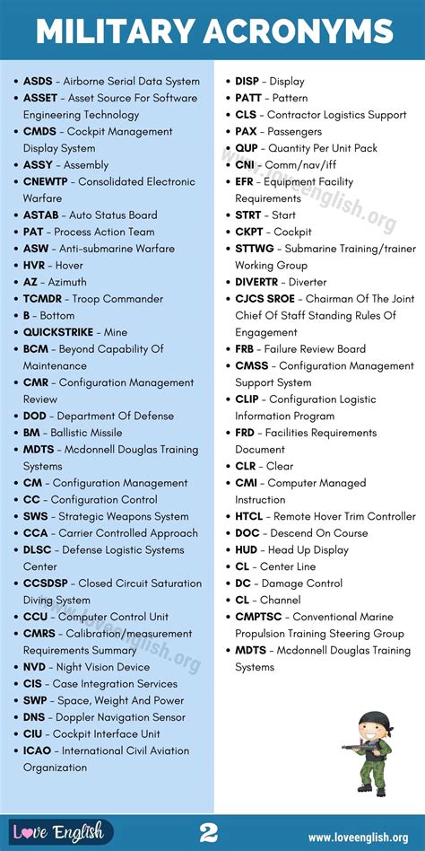 Military Acronyms: Glossary of 110+ Commonly Used Military Acronyms ...