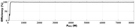Single-Phase, Bidirectional, 7.7 kW Totem Pole On-Board Charging ...