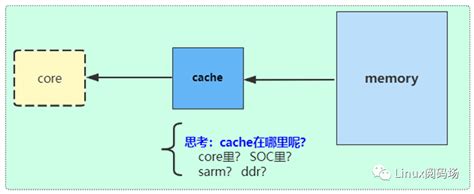 深入学习Cache系列1:带着几个疑问，从Cache的应用场景学起-电子工程专辑