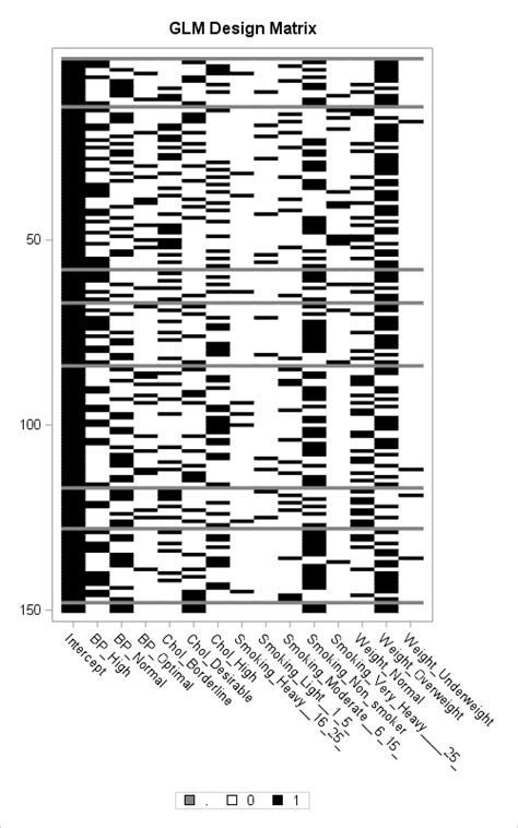 Design Matrix Examples 的图像结果