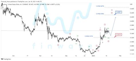 FinWave PREMIUM CRYPTO (EN) — Teletype