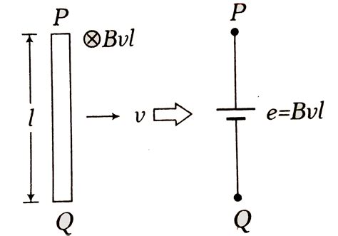 A conducting rod of unit length moves with a velocity of 5m/s in a ...