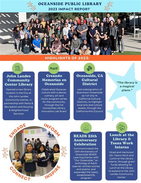 About Us | Oceanside Library Website